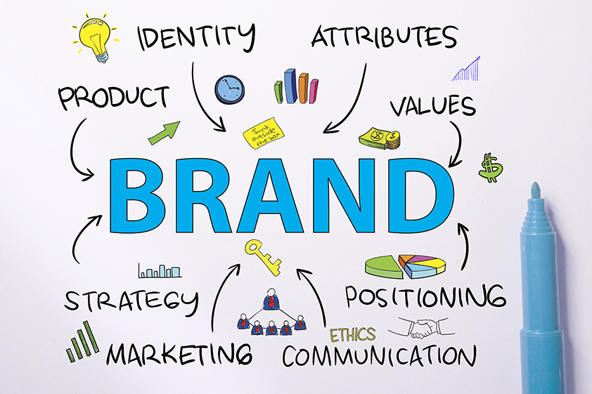 Branding creates a unique identity for products or services, helping consumers recognize and remember them. Strong branding fosters loyalty and encourages repeat purchases.