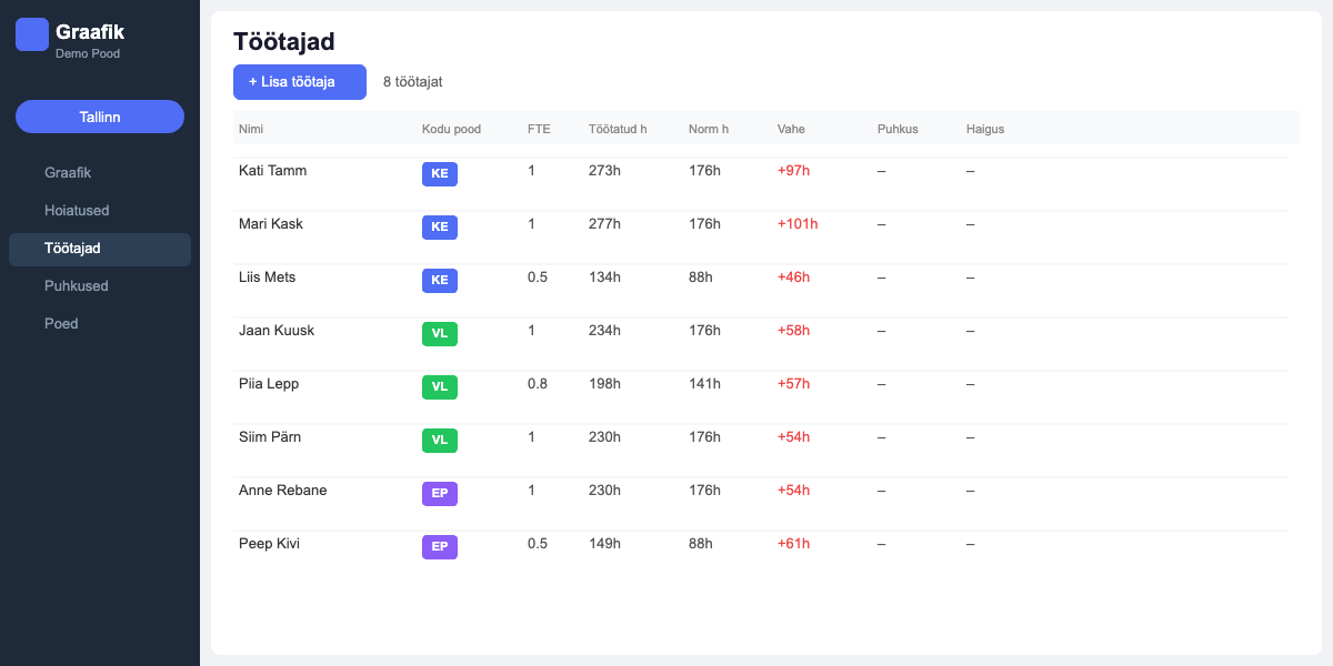 Employee scheduling app team members management view with hours tracking and overtime